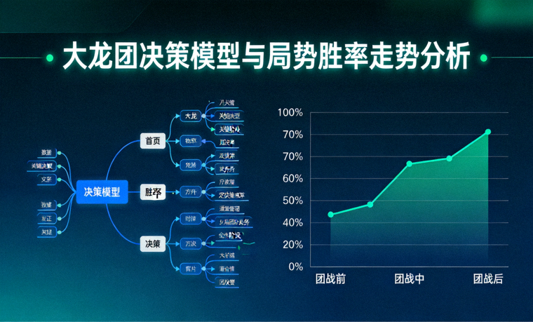 大龙团决策模型与局势胜率走势分析封面图